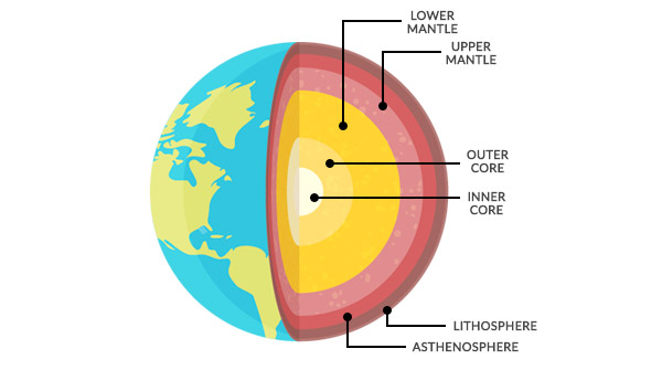 Earth's mantle diagram